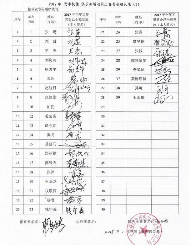 中超球员名字首次集体曝光,是否人如其名,总有一个是你不懂的